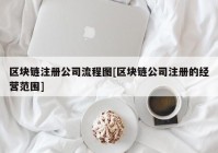 区块链注册公司流程图[区块链公司注册的经营范围]